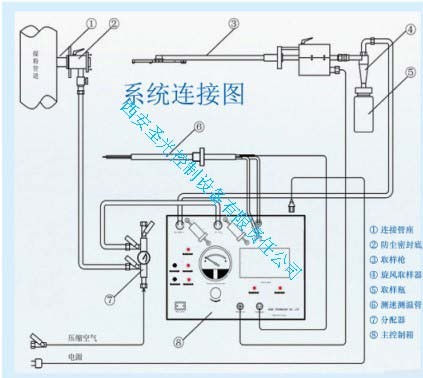 移動(dòng)式取樣原理圖.jpg